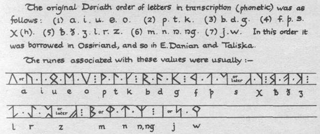 Doriath Runes