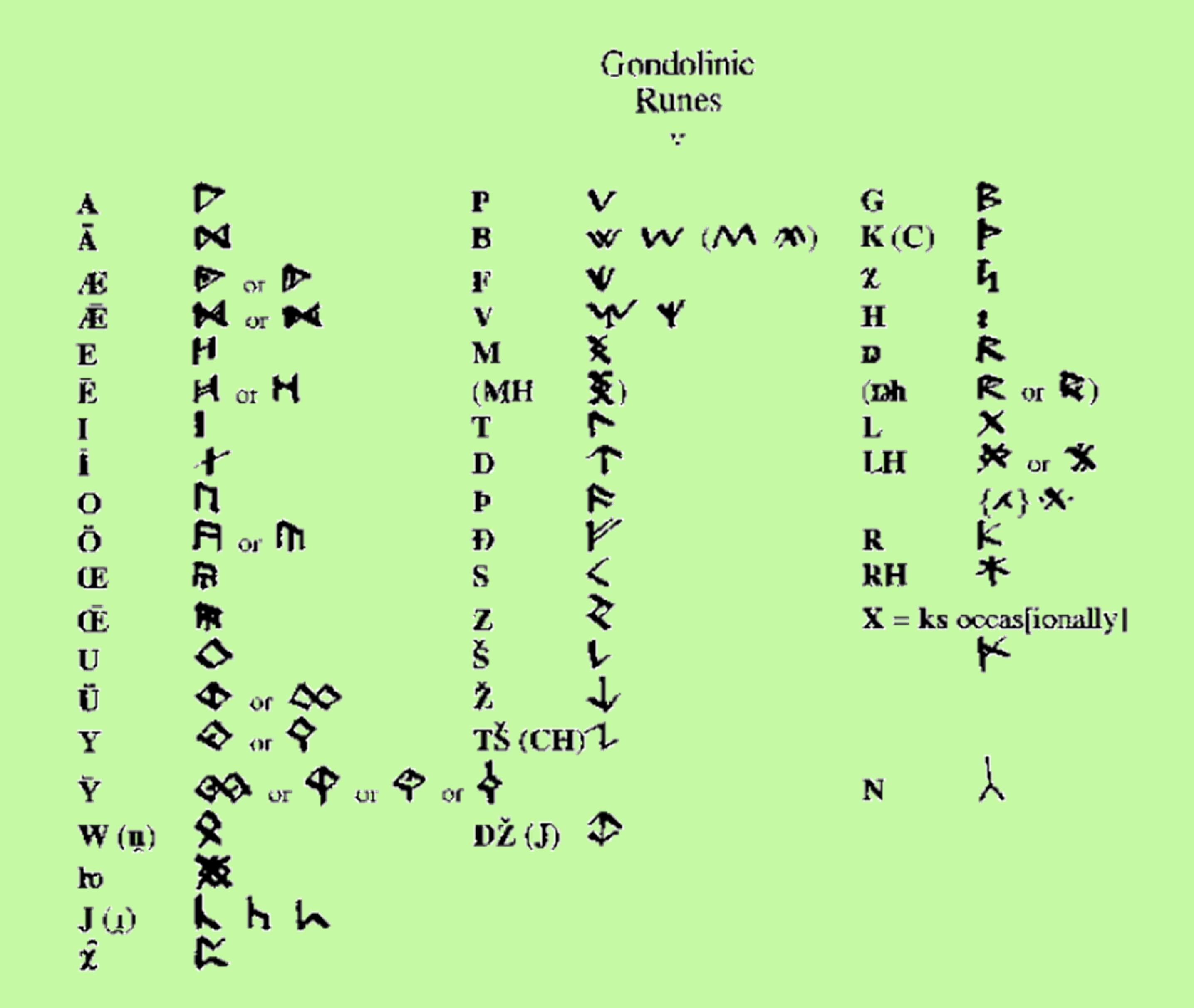 Gondolinic Runes