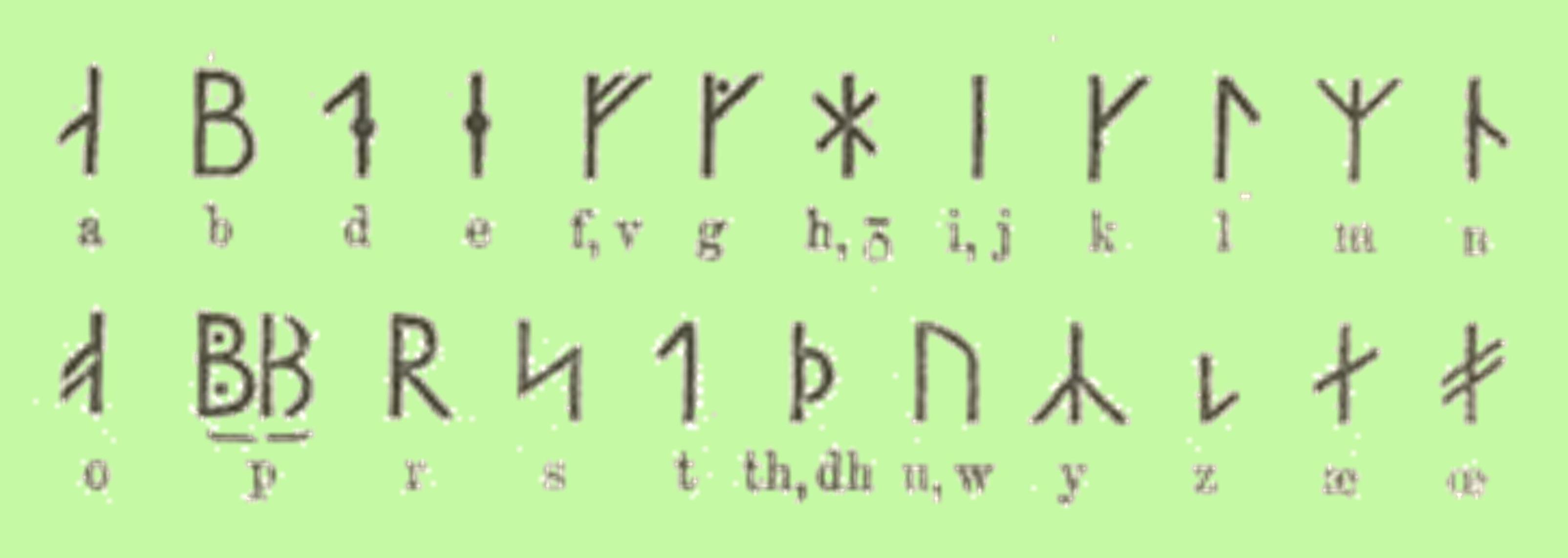Punctir Runes